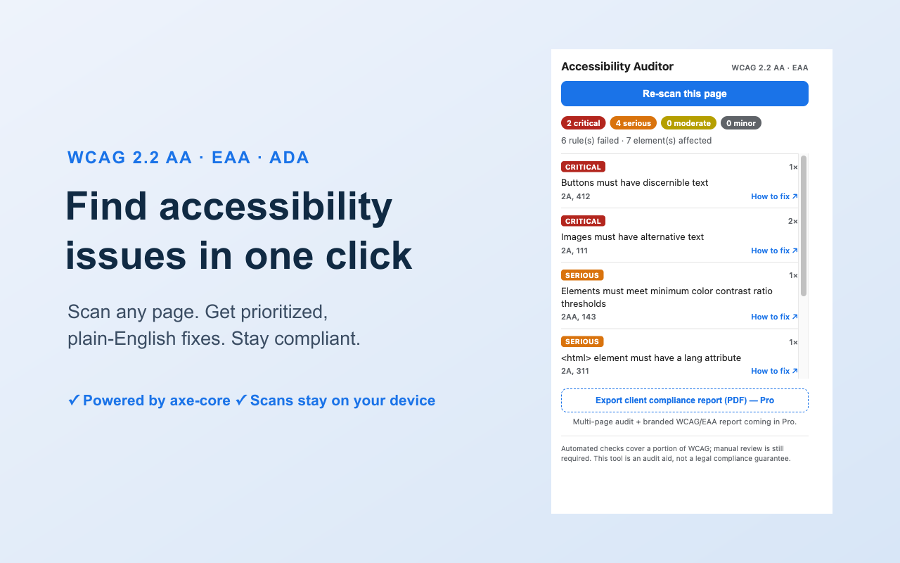 The extension popup showing a scanned page's accessibility issues, grouped by severity with WCAG codes and fix links.